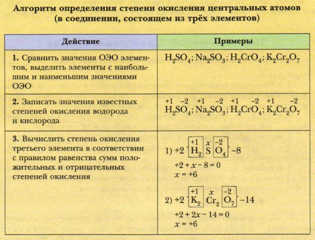 �������� ����������� ������� ��������� ����������� ������