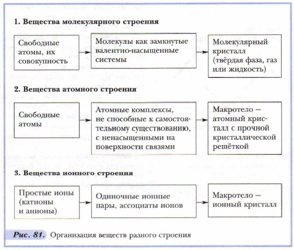 ����������� ������� ������� ��������