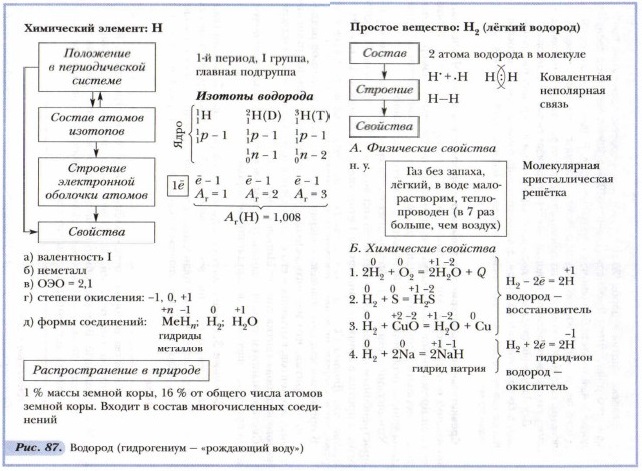 ������� (����������� � ���������� ����)