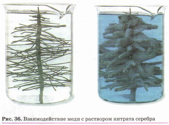 �������������� ���� � ��������� ������� �������