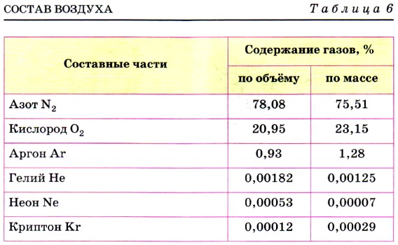 ������ �������