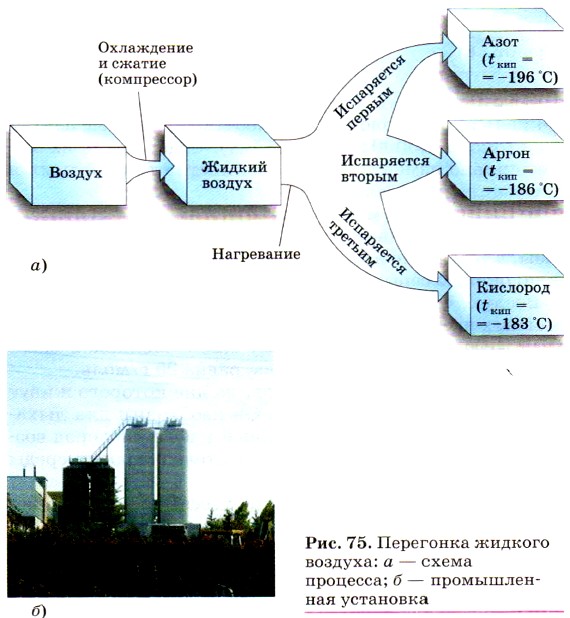 ��������� ������� �������