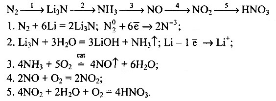 ����� �� ������ 2