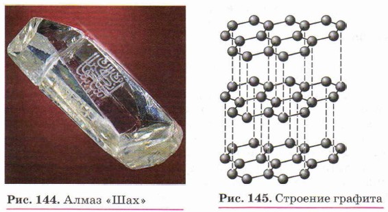 �������� �������