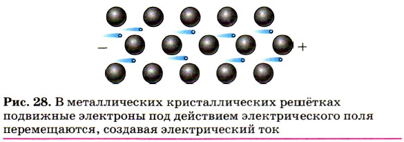 �������� ������������� ���