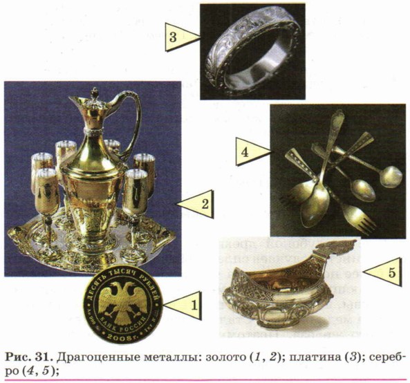 ����������� �������: