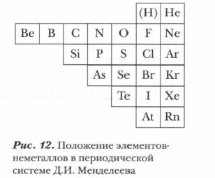 ��������� ���������- ���������� � ������������� ������� �.�. ����������