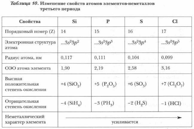 ��������� ������� ������ ���������-���������� �������� �������