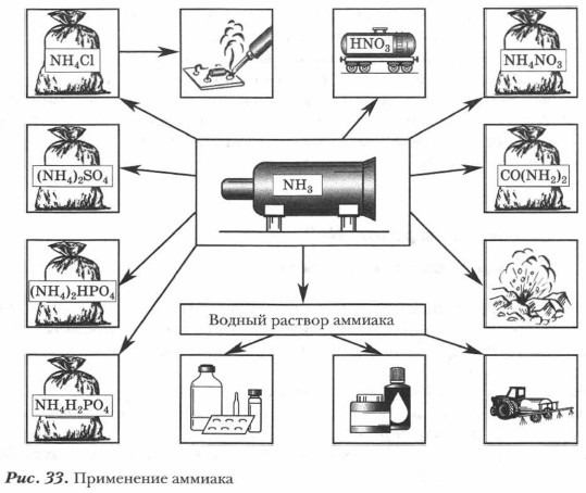 ���������� �������