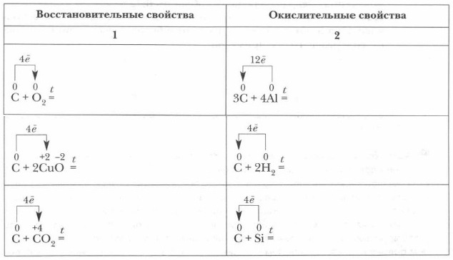 ���������� �������� ��������