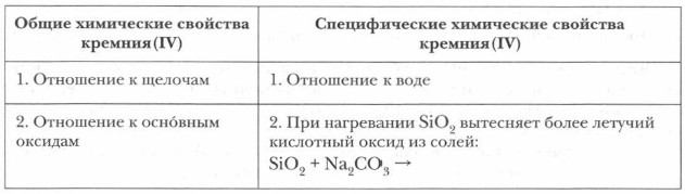 �������� �������