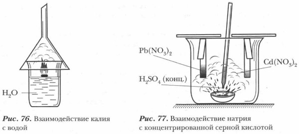 �������������� ����� � �����