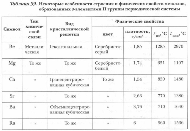 Таблица по соединениям металлов. Химические соединения щелочноземельных металлов таблица. Таблица соединения магния и щелочноземельных металлов. Соединения щелочных и щелочноземельных металлов таблица. Соединение металлов 2а группы таблица.