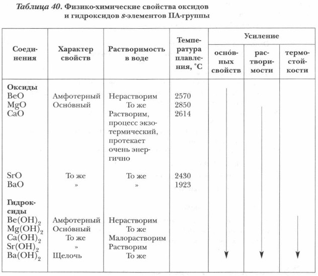 ������-���������� �������� �������
� ����������� s-��������� II�-������