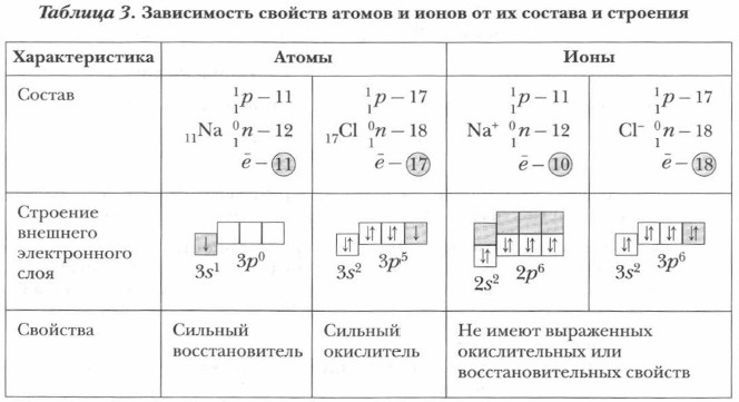 ����������� ������� ������ � �����