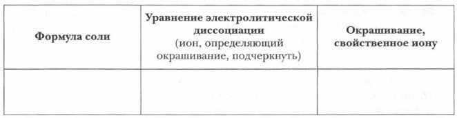 ����������� ��������