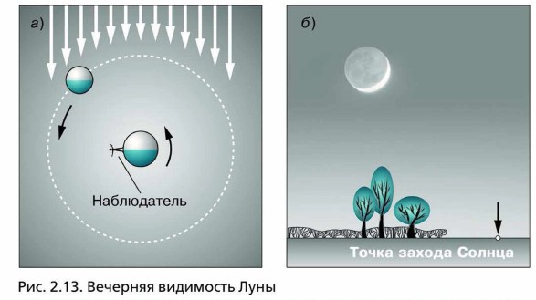 �������� ��������� ����