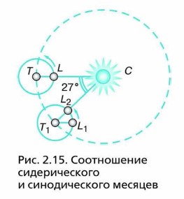 ����������� ������������� � ������������� �������