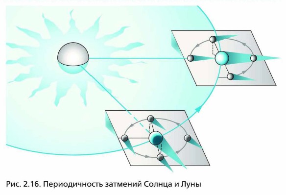 ������������� �������� ������ � ����