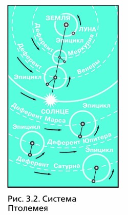 ������� ��������