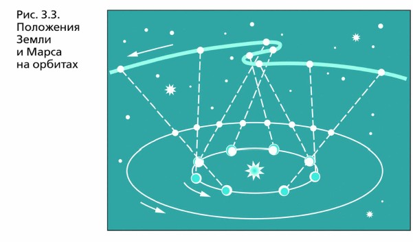 ��������� ����� � ����� �� �������