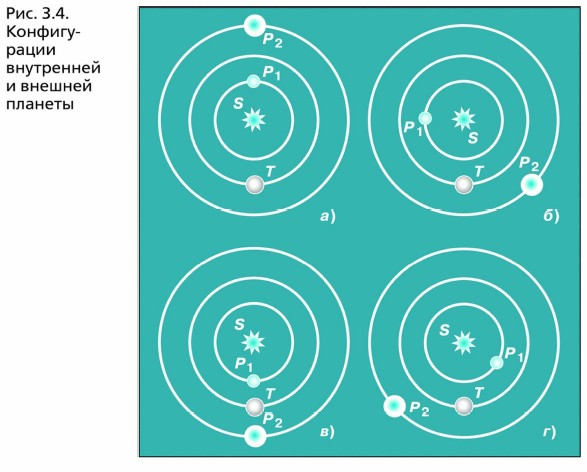 ������������ ���������� � ������� �������