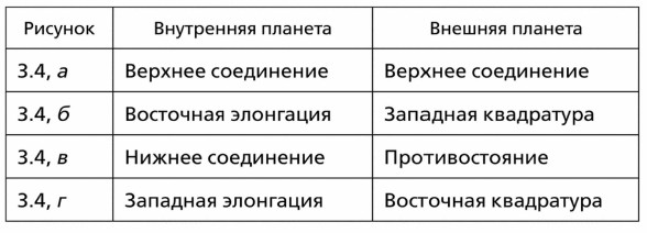 ��������� � �������