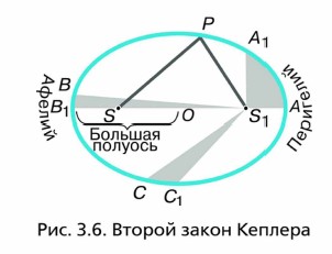 ������ ����� �������