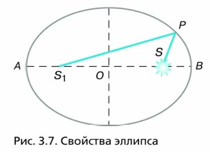 �������� �������