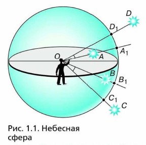 �������� �����