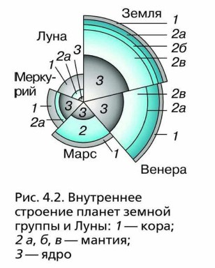 ���������� �������� ������ ������ ������ � ����