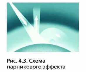 ����� ����������� �������