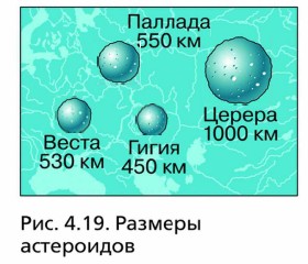 ������� ����������