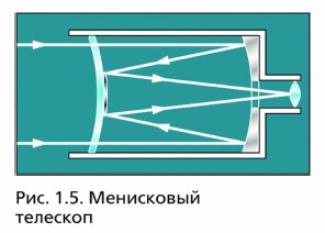 ���������� ��������