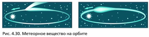 ��������� �������� �� ������