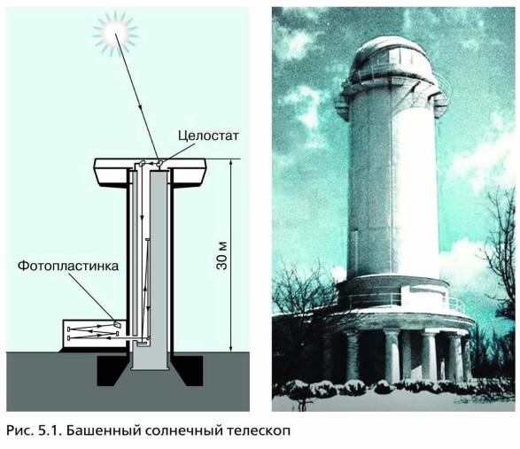 �������� ��������� ��������