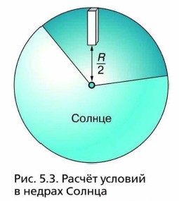 ������ ������� � ������ ������