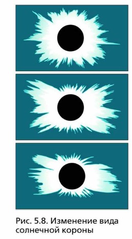 ��������� ���� ��������� ������