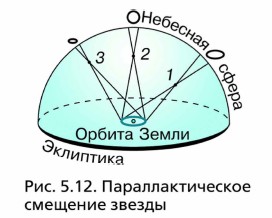 ���������������� �������� ������