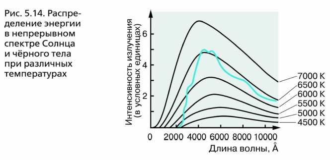 ������������� ������� � ����������� ������� ������ � ������� ���� ��� ��������� ������������