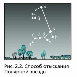 ������ ��������� �������� ������