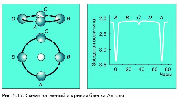 ����� �������� � ������ ������ ������