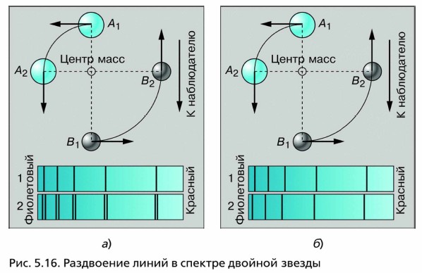 ���������� ����� � ������� ������� ������