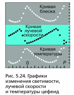 ������� ��������� ����������, ������� �������� � ����������� ������