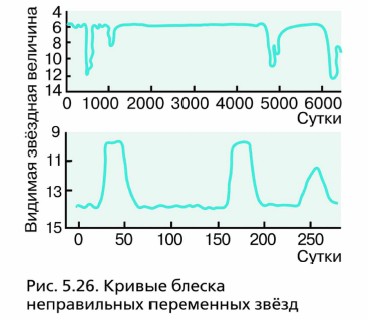 ������ ������ ������������ ���������� ����