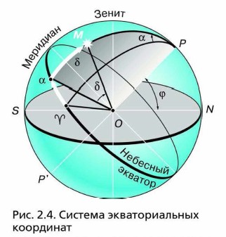 ������� �������������� ���������