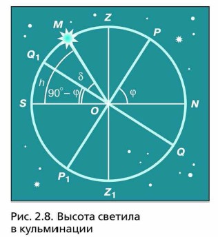 ������ ������� � �����������