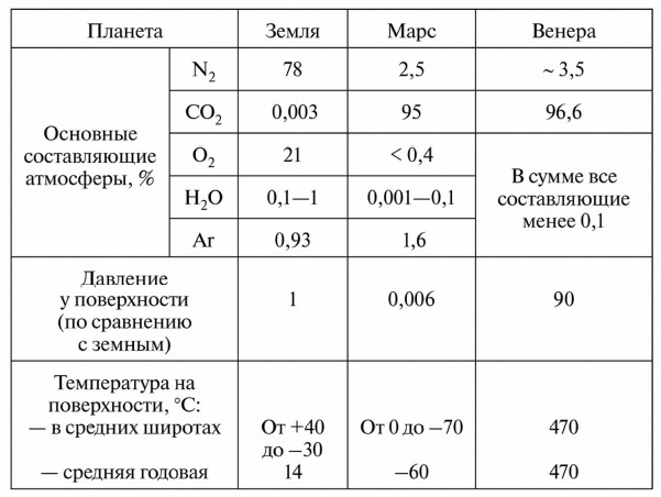 �������������� �������� ������ ������ ������