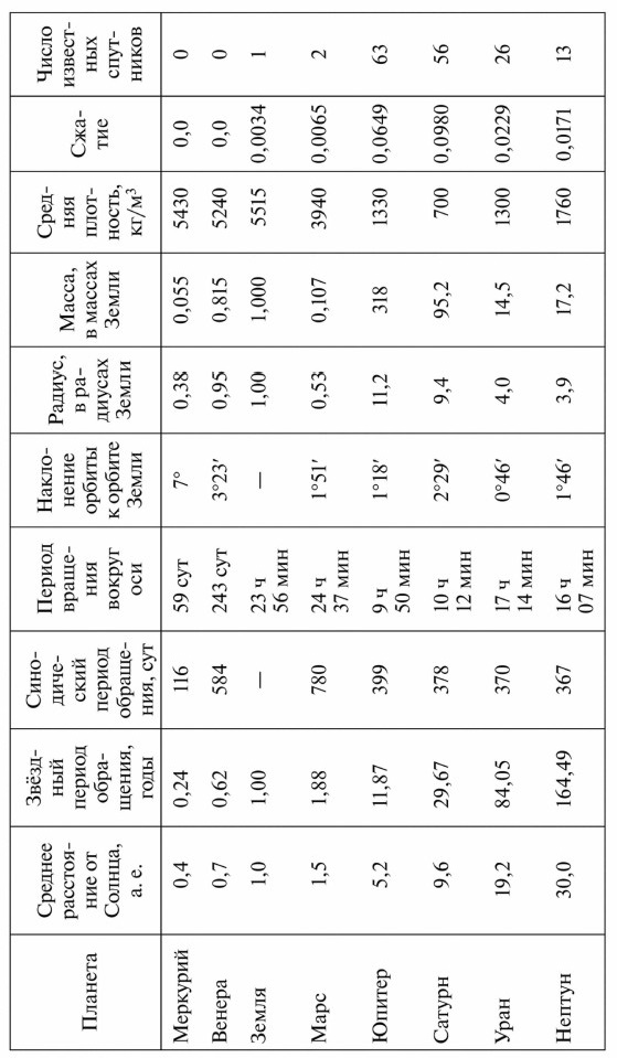 �������� �������������� ������ ��������� �������