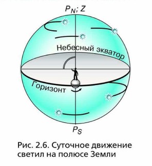 �������� �������� ������ �� ������ �����